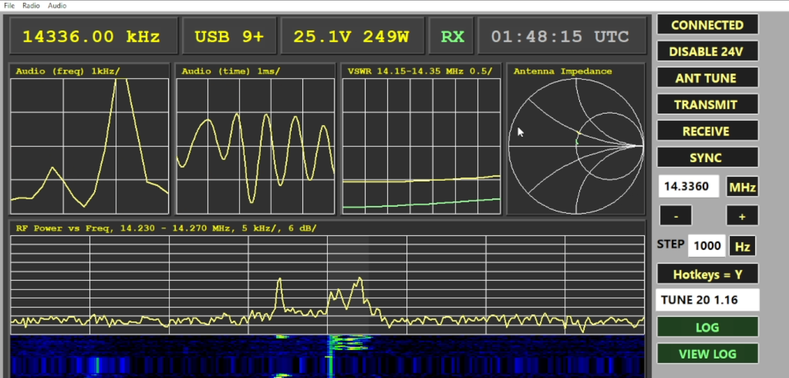 QRO20 control software showing frequency, VSWR, Smith chart, and waterfall display